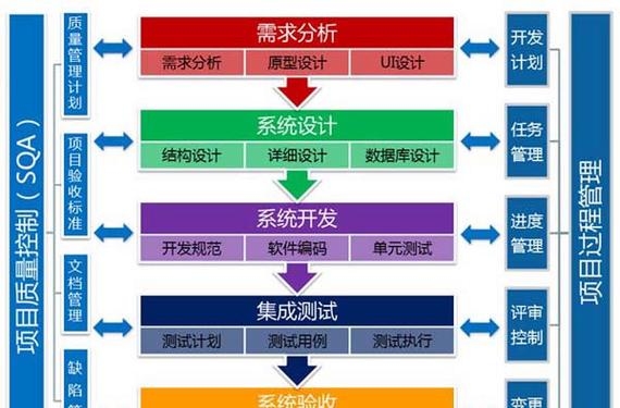 APP软件开发流程详解，从需求分析到在线平台搭建的全过程插图