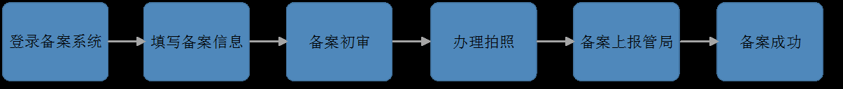 ICP,备案与职责解析插图 ICP,备案与职责解析插图