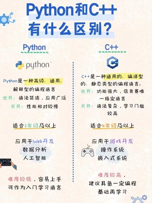 Python值得学吗？探索Python的魅力与价值插图