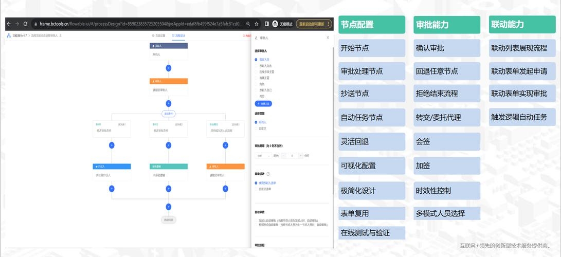 Java实现审核工作流功能插图