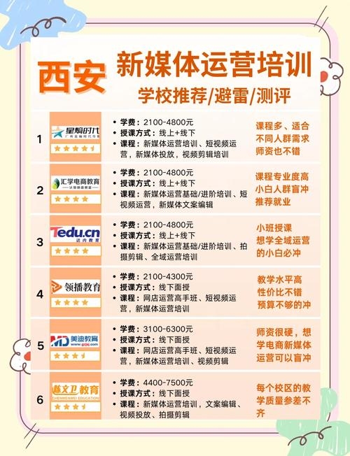 郑州SEO专业培训学费详解插图