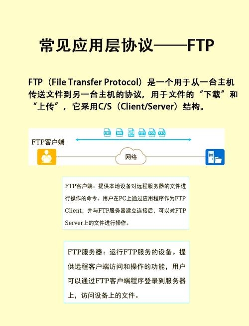 FTP，文件传输协议简介与过程解析插图
