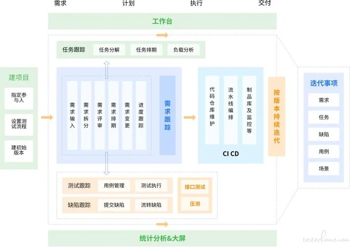 saas模板开发的应用场景（saas软件开发过程）插图