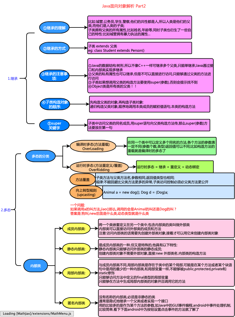 Java面向对象解析插图