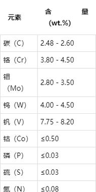 ASP钢材的种类与特性插图 ASP钢材的种类与特性插图