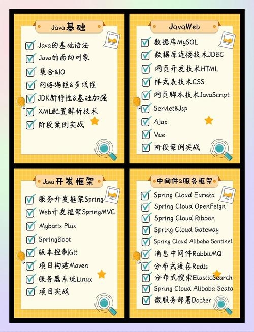 Java学习指南，推荐优质PDF资源插图