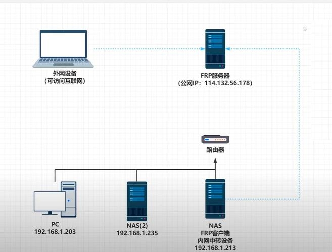 IPV6内网穿透必要性探讨插图
