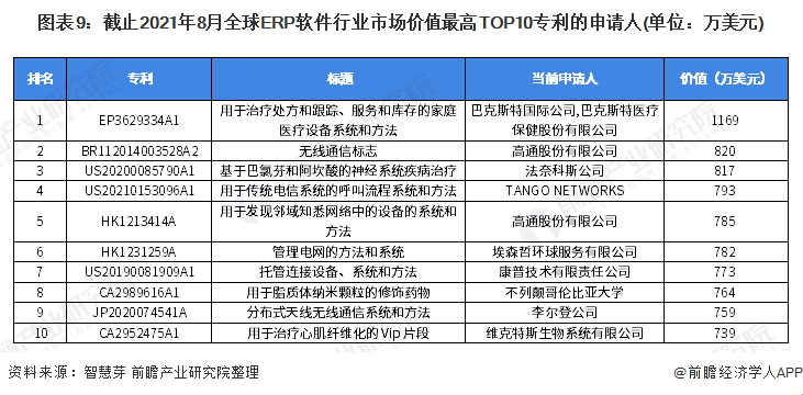 ERP软件供应商排名及其市场分析插图