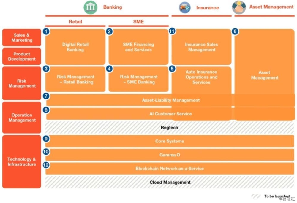CRM系统排行榜，定制金融居间管理解决方案与多款热门工具推荐插图