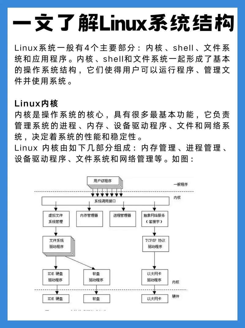 Linux虚拟主机建站全解析插图
