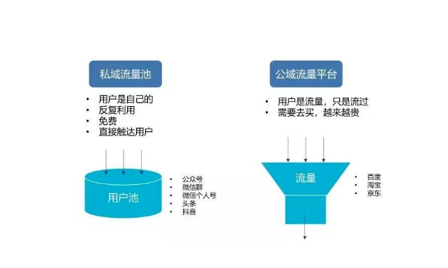 湘潭私域流量引流与网络推广策略插图 湘潭私域流量引流与网络推广策略插图