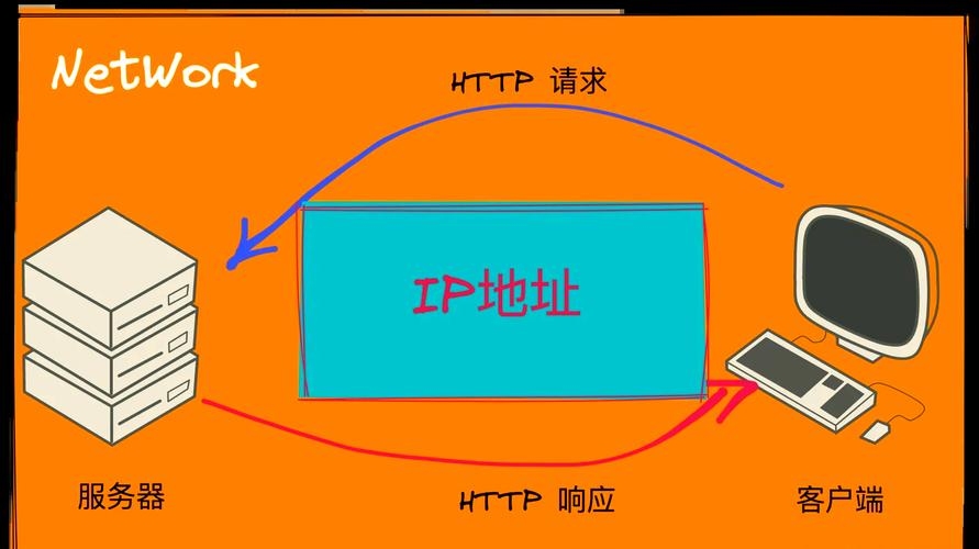 IP探针与XML在网站中的应用插图