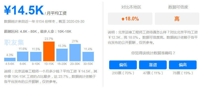 Linux运维工程师，技能进阶与职业发展的关键路径插图