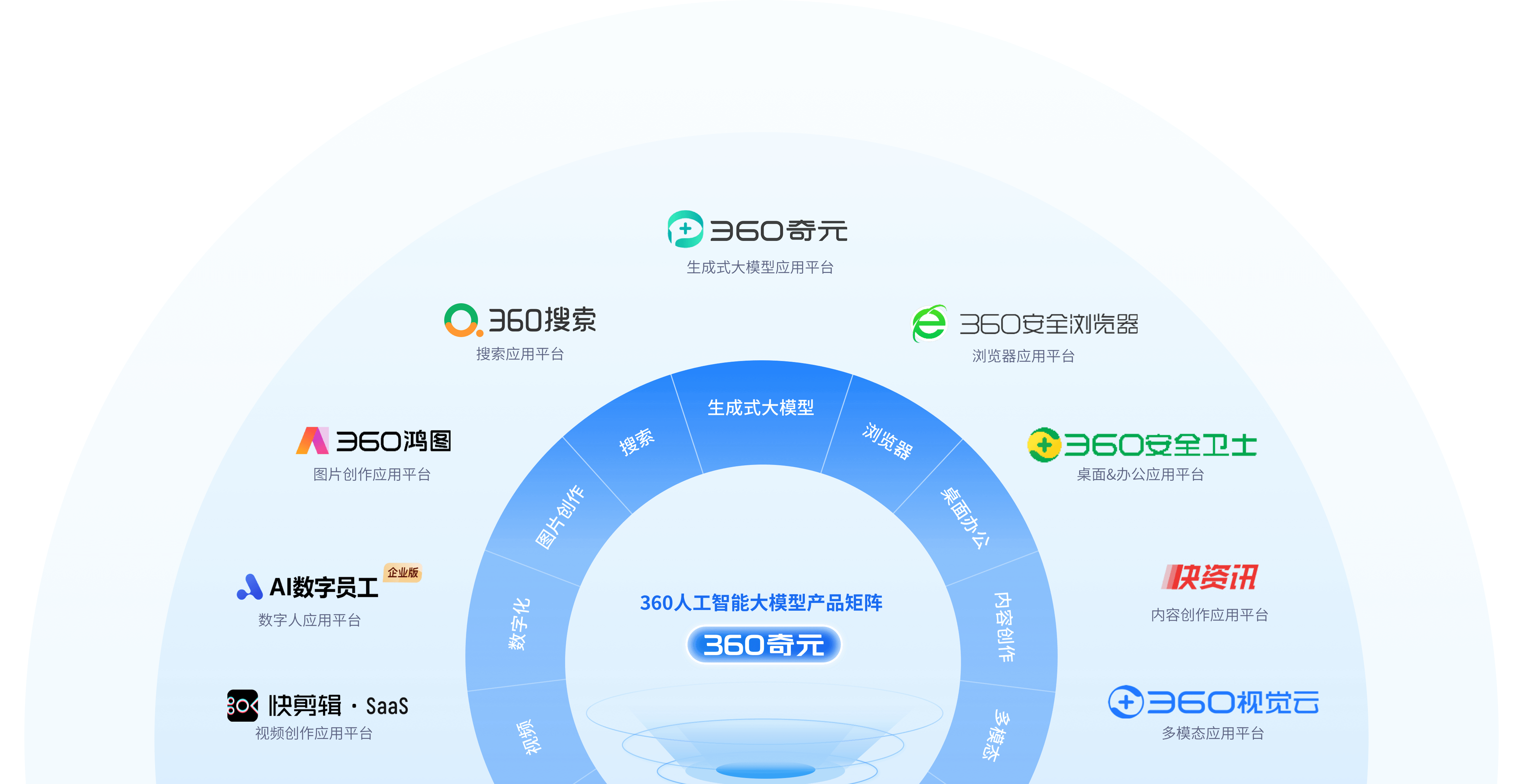 探索360网络公司的多元发展之路插图