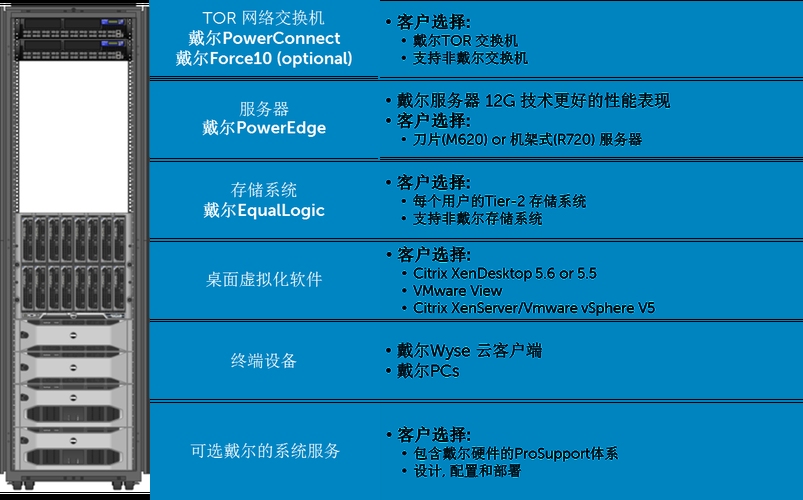 虚拟化桌面解决方案，提升工作效率与灵活性的新选择插图