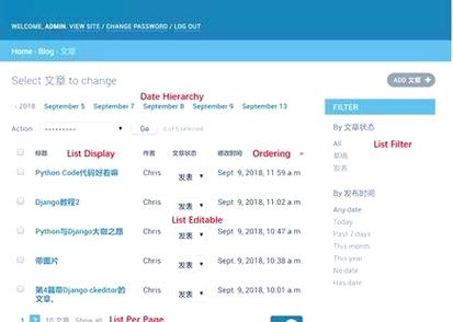 Django Admin发布与应用插图