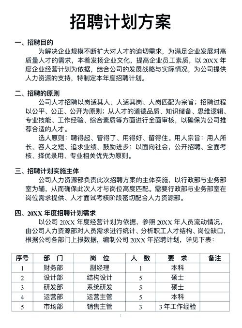 SEO优化经理招聘引才策略插图