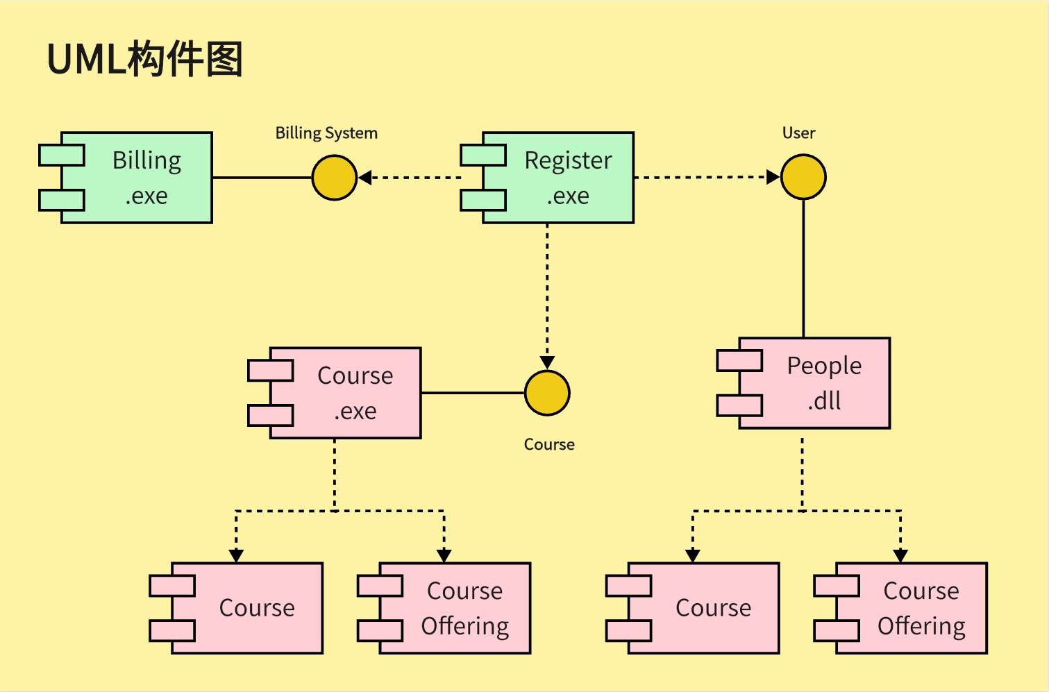 UML用例图，定义与描述系统交互行为的关键工具插图