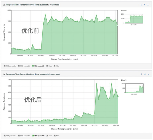 GPU云主机适用场景及选择建议，大厂品牌与专业咨询助力业务稳定插图