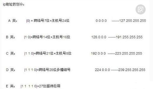 IP与服务器，概念与区别的解析插图