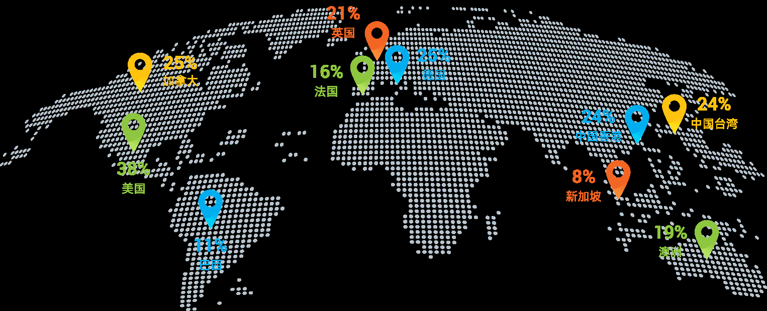 搜索引擎排名与市场趋势，必应搜索崭露头角，全球知名引擎概览插图