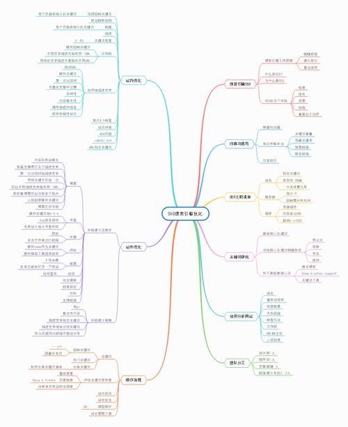 搜索引擎排名工作流程顺序的正确解析插图