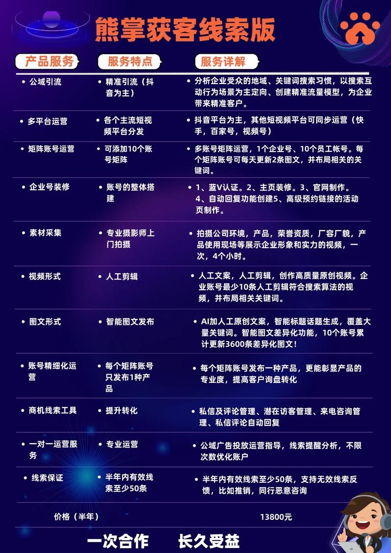 抖音代运营，选择与服务质量的双重考量插图