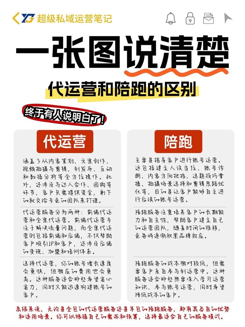 抖音代运营与抖音陪跑的区别解析插图