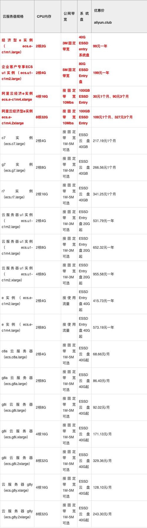 租用服务器价格解析插图 租用服务器价格解析插图