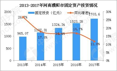 濮阳市场发展与行业概览插图 濮阳市场发展与行业概览插图