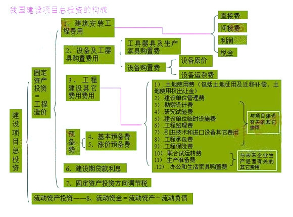 沈阳网络建设费用概述插图