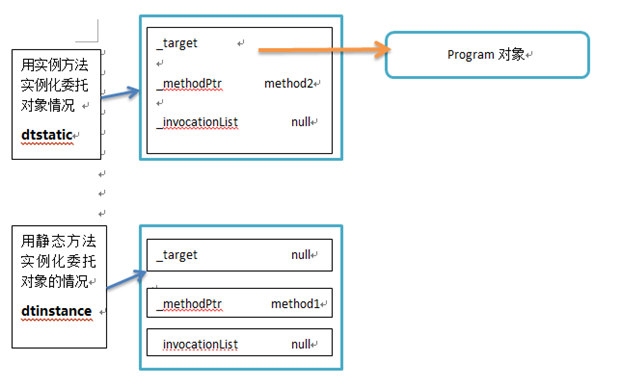 C语言的应用场景插图
