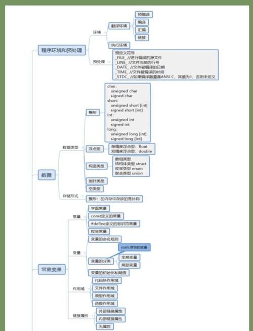 C语言学习深度解析，掌握要点与实战项目的重要性，自学周期及与其他编程语言的关系插图