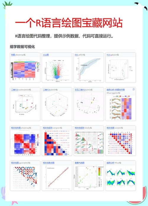 R语言绘图工具介绍插图