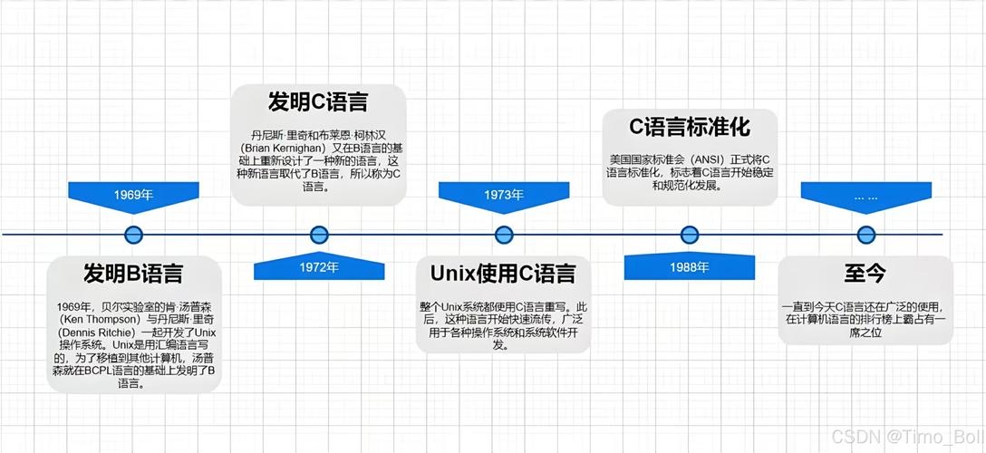 C语言AI编程网站的发展与影响插图