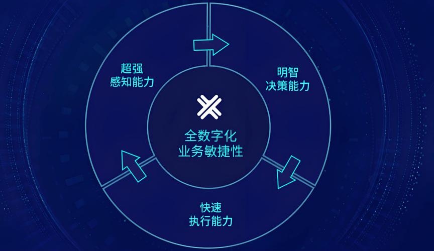 宜创无代码开发平台，引领数字化转型的新引擎插图