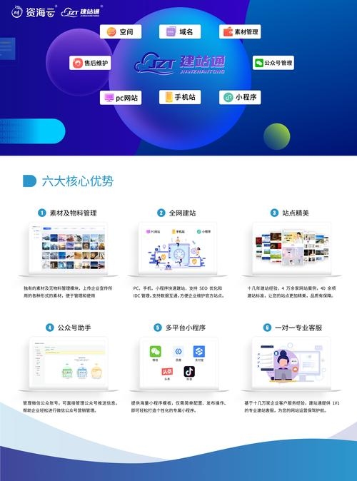 云建站平台整站源码,探索现代网站建设的核心要素插图 云建站平台整站源码,探索现代网站建设的核心要素插图