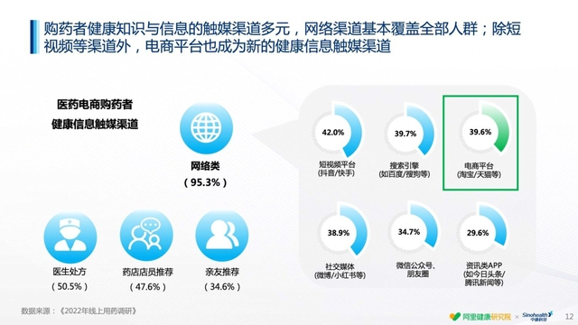 药品网络销售平台，创新医疗服务的未来插图