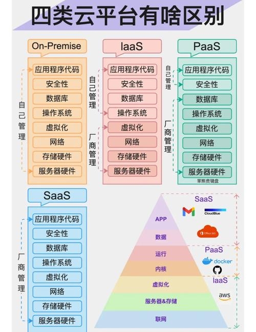 云虚拟主机,适应于大型平台与个人建站的差异解析插图 云虚拟主机,适应于大型平台与个人建站的差异解析插图