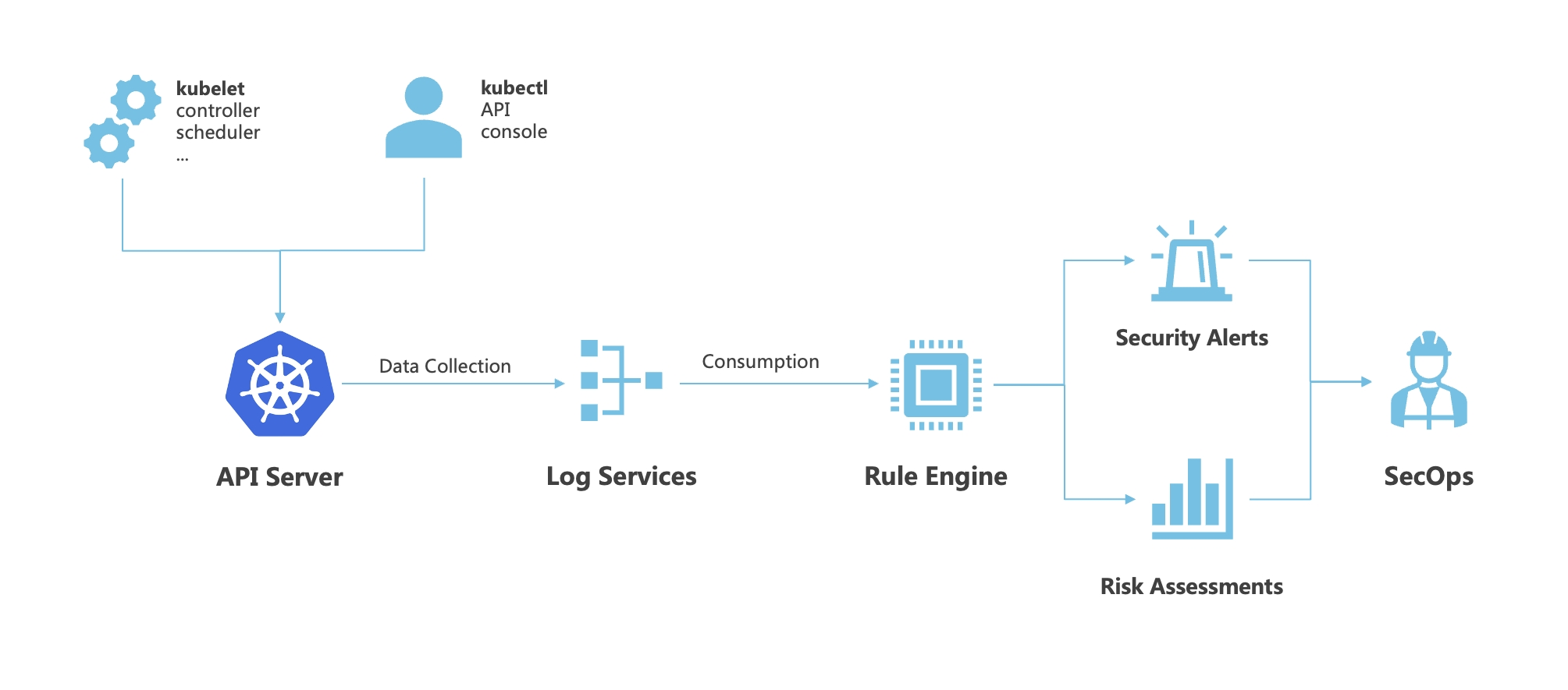 云主机虚拟机安全保障的全面解析插图
