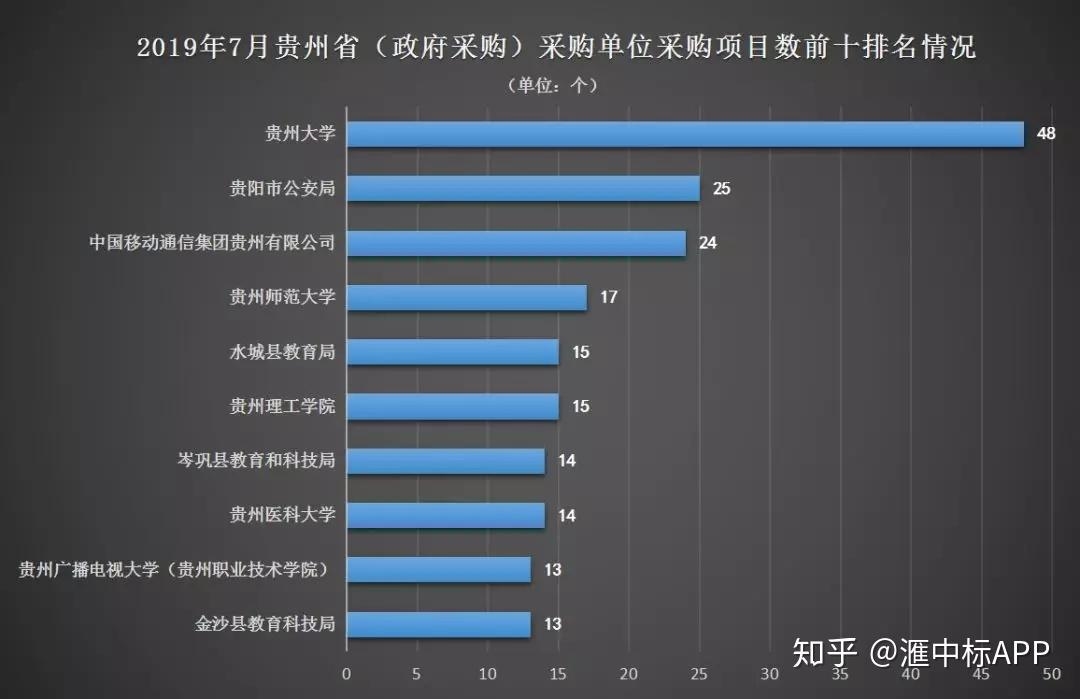 招标新动态,行业数据统计及工作内容介绍插图 招标新动态,行业数据统计及工作内容介绍插图