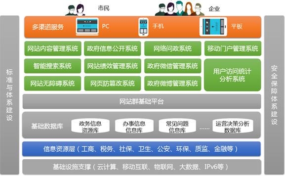 政府网站集群系统，构建高效服务的新篇章插图