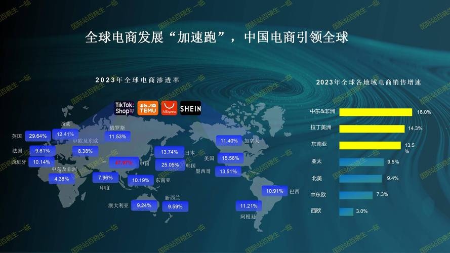 中国电商市场蓬勃发展，平台竞争与机遇共存插图