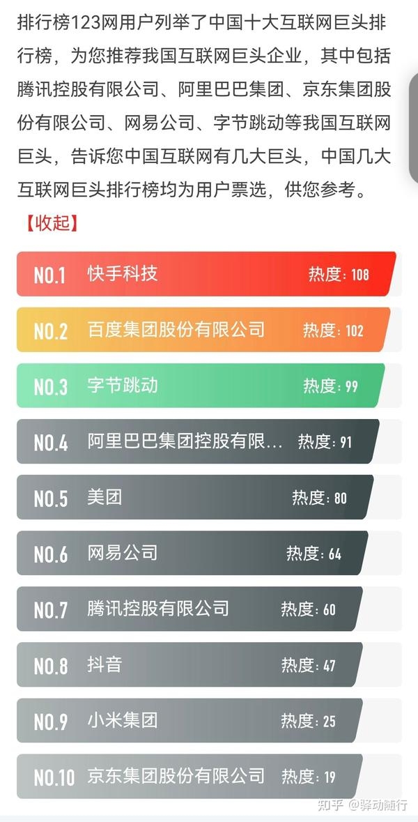 中国最大互联网公司概览插图 中国最大互联网公司概览插图