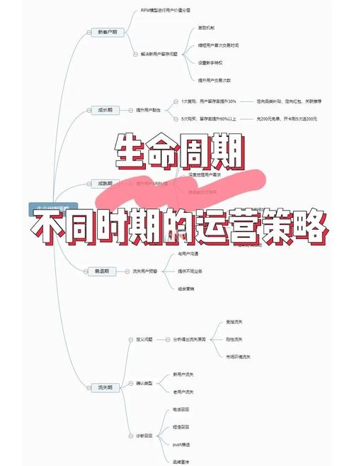转行互联网运营的坑点与策略，氛围不佳、KPI过高，读书工具与UI设计机会并存挑战插图