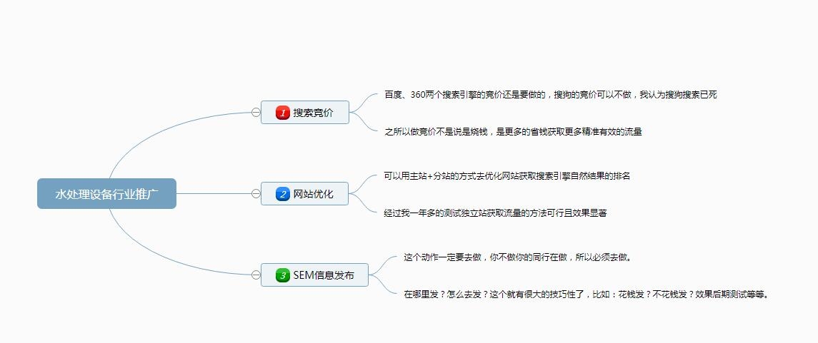 中山独立站优化策略插图 中山独立站优化策略插图