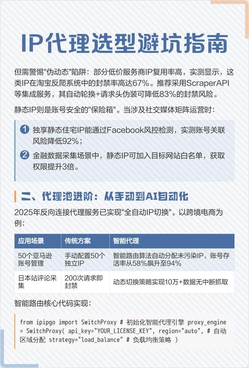 住宅代理IP详解，加速网络访问，规避反爬虫机制，提高数据采集效率，广泛应用于营销推广等领域。插图