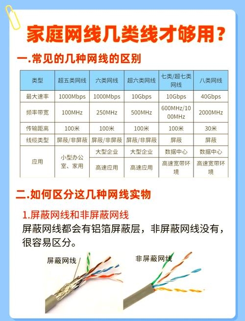 在线代理服务的网线奥秘，种类与特性解析插图