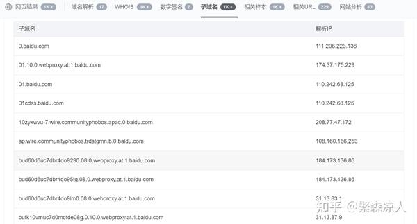 子域名查询API，探索与应用插图