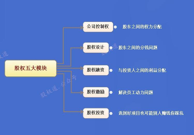 主页整体结构设计的重要性与实施策略插图